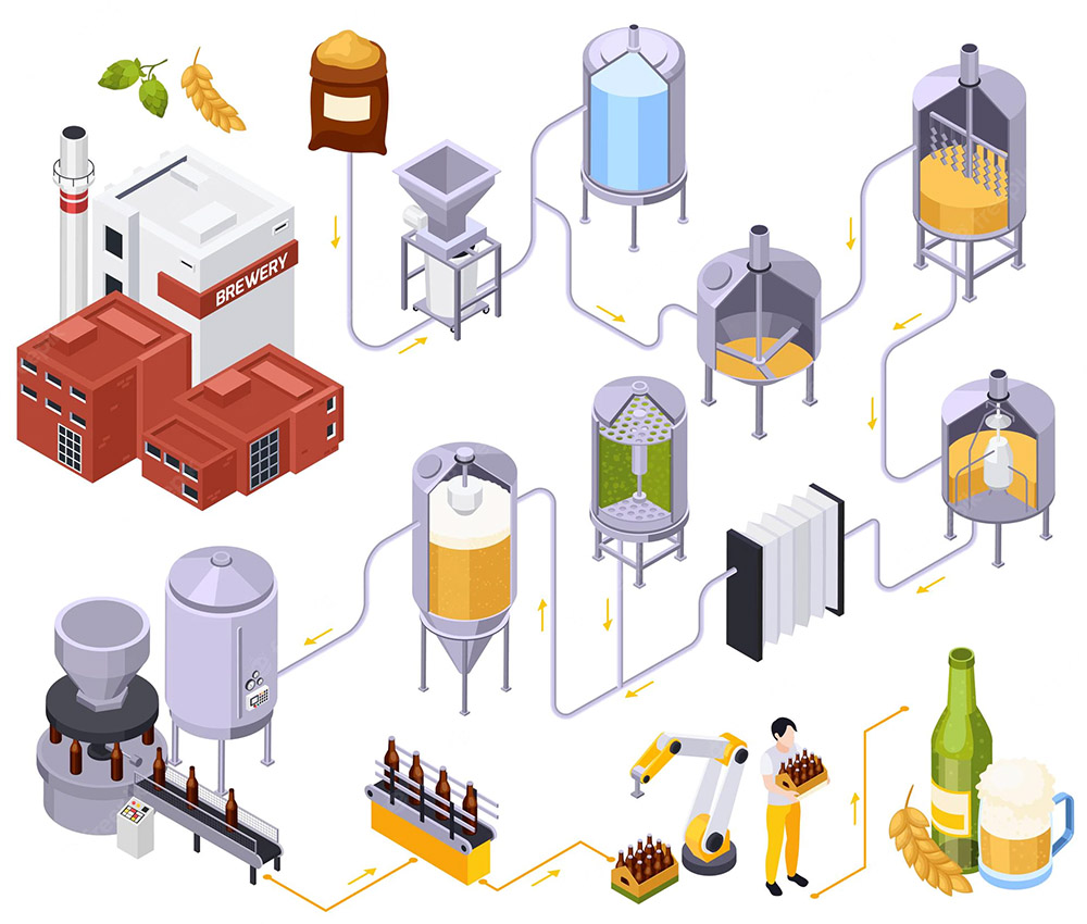 micro brewery equipment,microbrewery equipment australia
