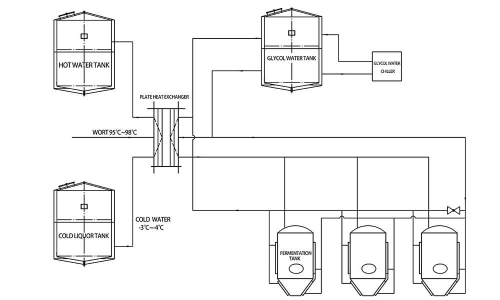 beer-equipment-Nov-thrithy-one.jpg